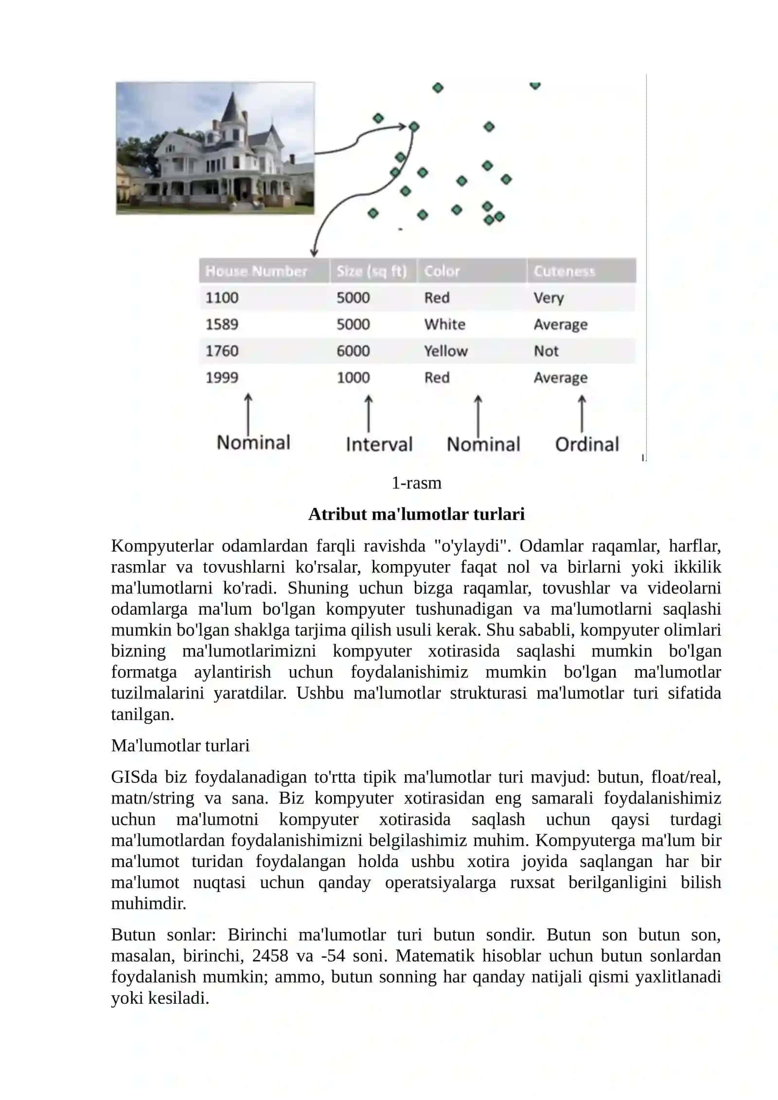 Atribut ma'lumotlari bilan ishlash 4