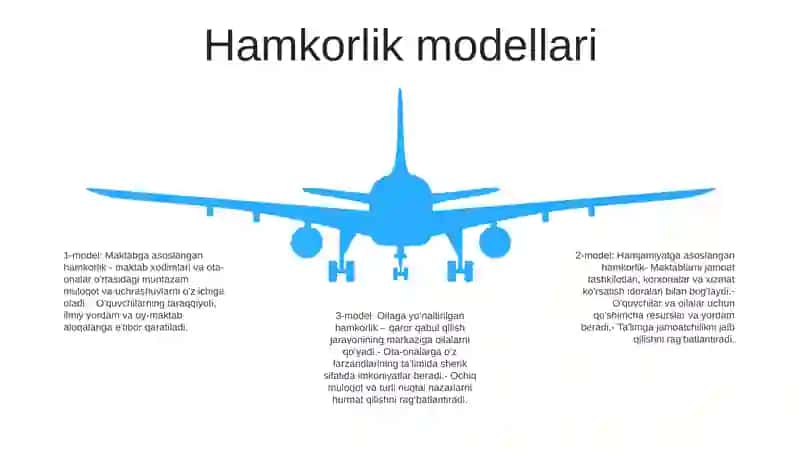 Maktabgacha Talim Tashkilotining Oila Bilan Ishlash Shakli 4
