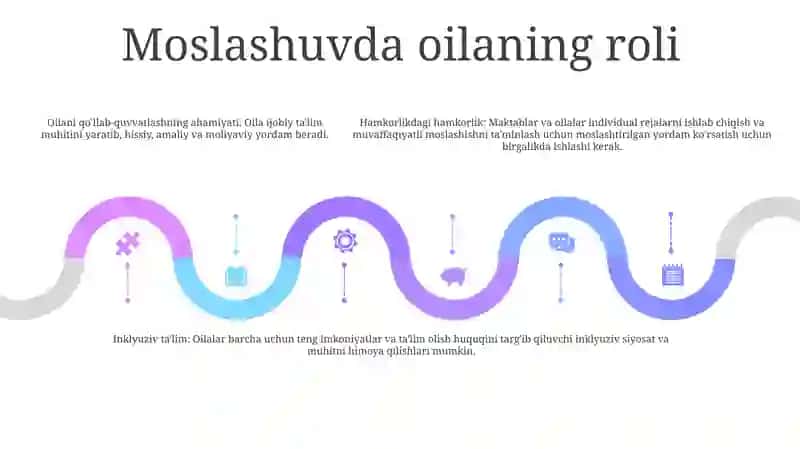 O'qishga Moslashishida Oila Va Maktabning O'Rni 4