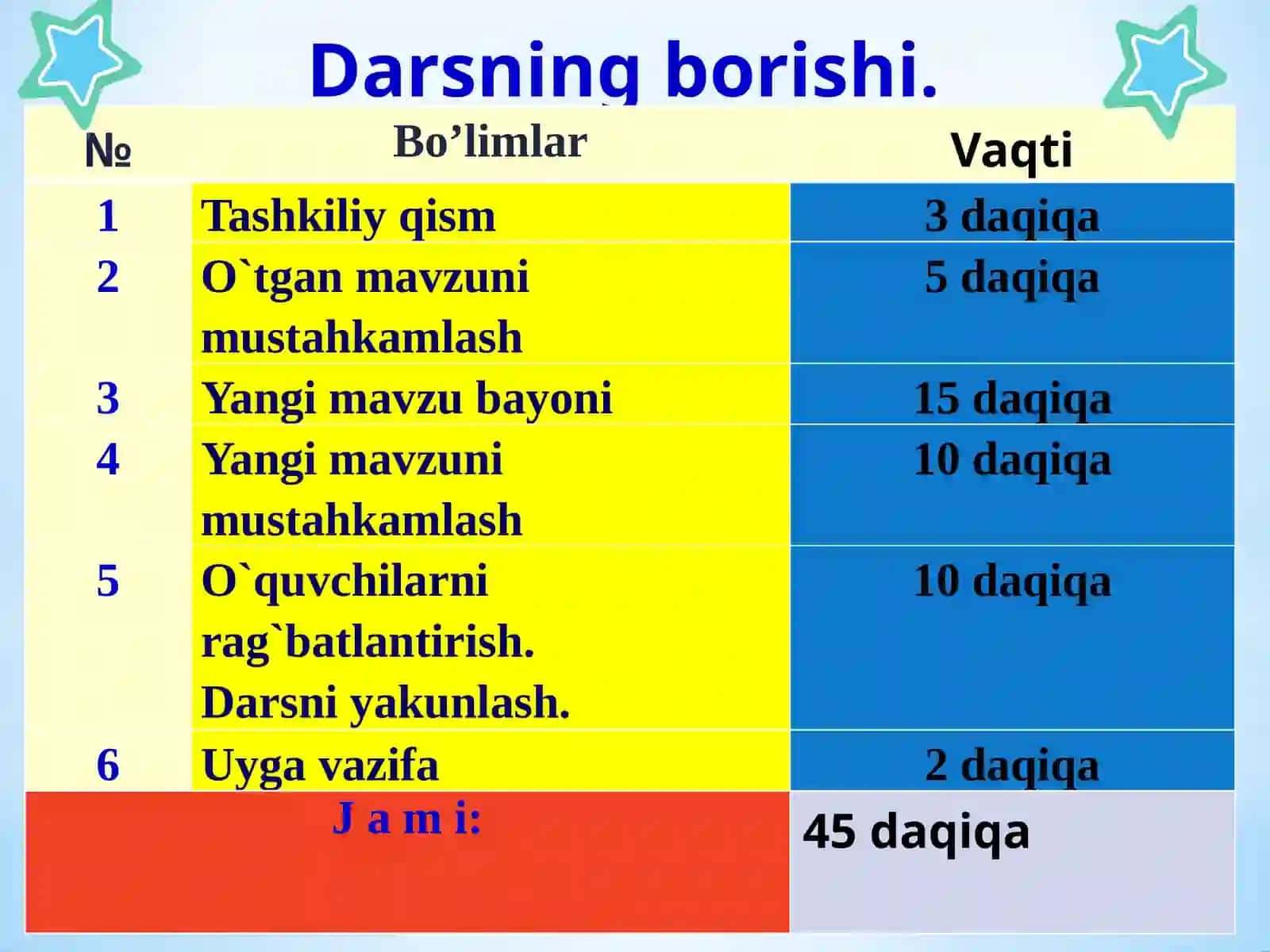 7-sinf Informatika fanidan Turli sanoq sistemalarida arifmetik amallarni bajarilishi dars taqdimot 4