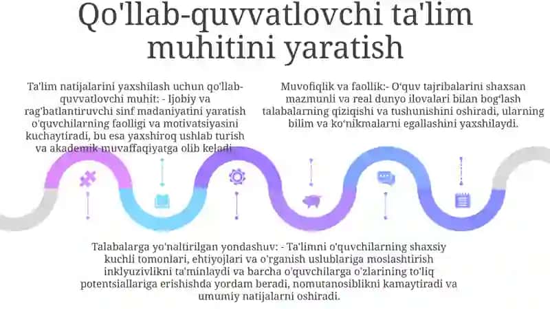 Sust O‘Zlashtiruvchi O‘Quvchilarning O'Zlashtirish Ko'Rsatkichlarini Yaxshilash 4