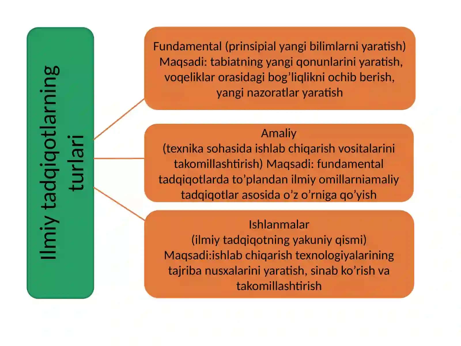 Ilmiy tadqiqot asoslari va mexanizmlari. Zamonaviy iqtisodiy paradigmalar 4