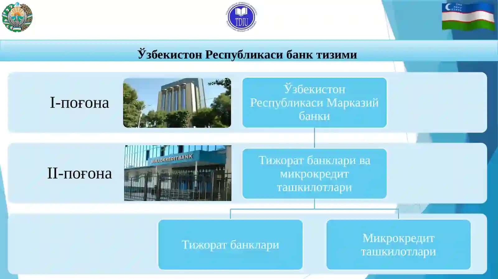 Ўзбекистон Республикаси банк тизими ва унинг таркиби 4