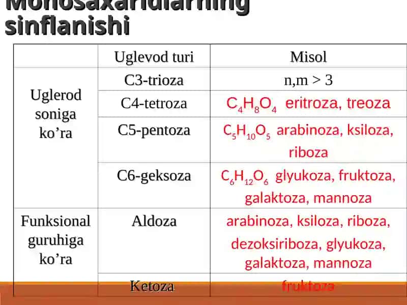 Uglevodlar 4
