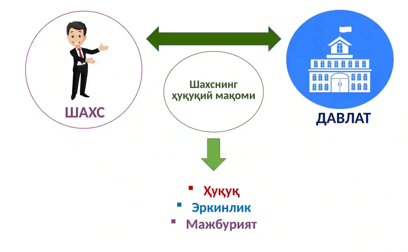 ШАХСНИНГ ҲУҚУҚИЙ МАҚОМИ. 4
