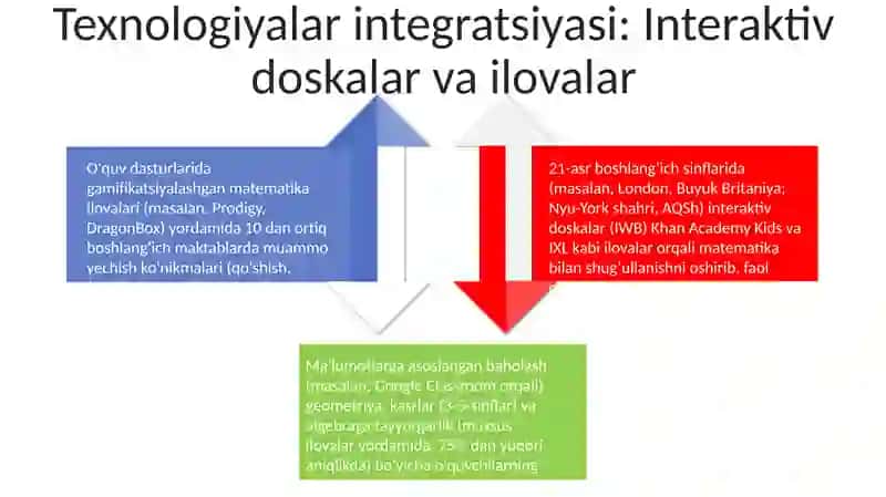 Boshlang'ich sinfda matematika darslarida interaktiv meyodlardan foydalanish 4