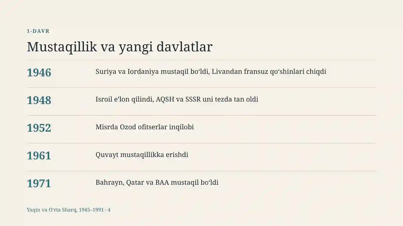 Yaqin va O‘rta Sharq diplomatiysi, 1945–1991 4
