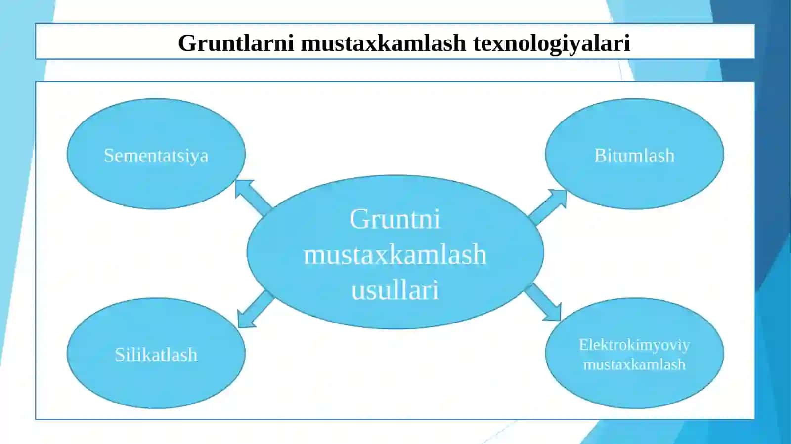Gruntlarni mustaxkamlash sementlash texnologiyasi va qurilmalari afzalliklari 4