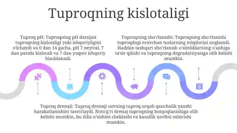 Tuproqning Suv Xossalari Va Suv Rejimi 4
