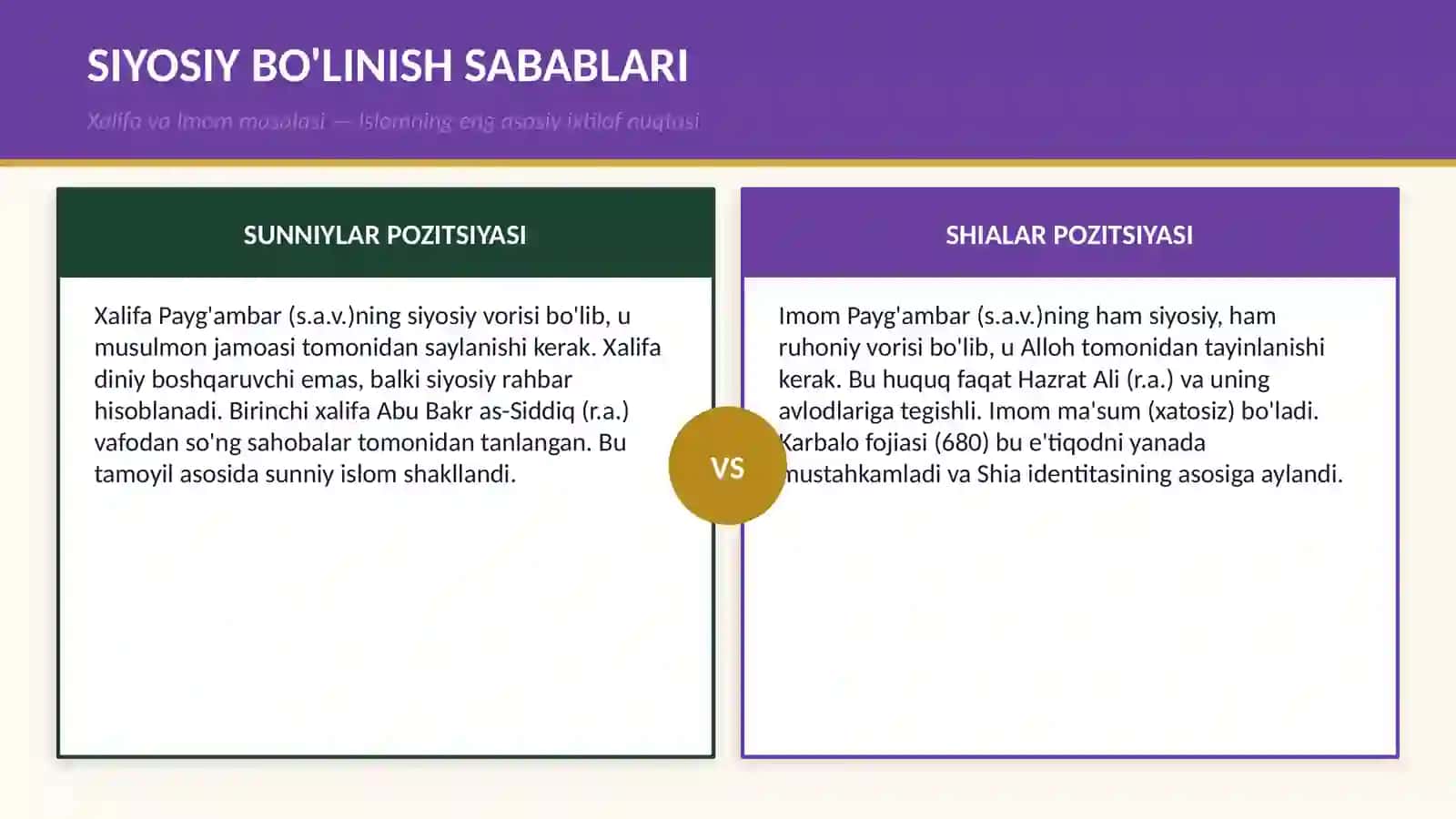 Islom Oqimlari va Yo'nalishlari 4