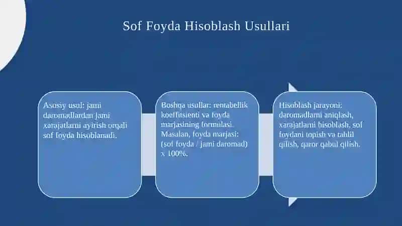 Sof Foyda Tushunchasi 4