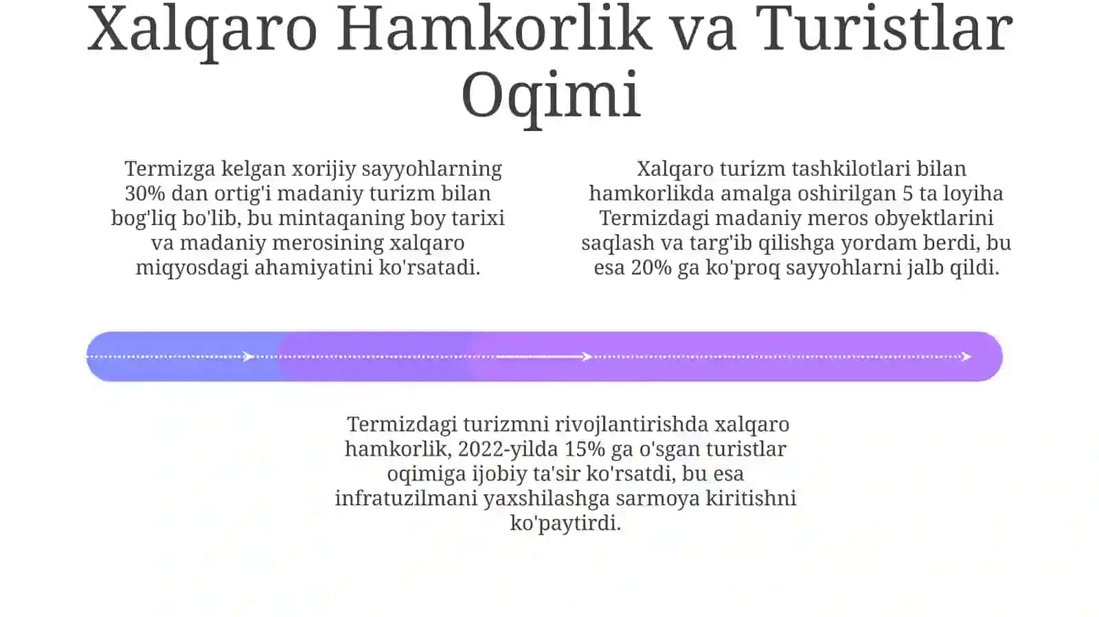 Termiz Turizmi 4