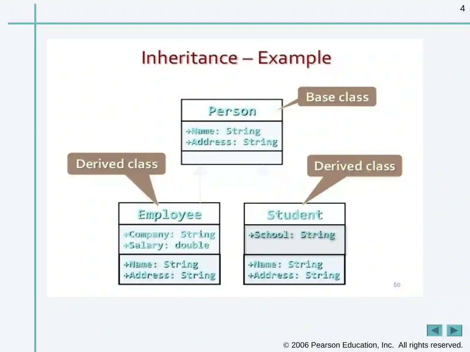 Inheritance 4