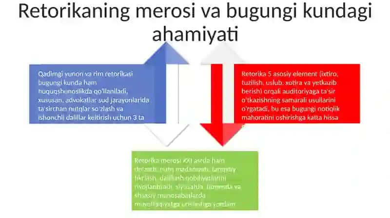 Retorika san'ati tarixiga kirish 4