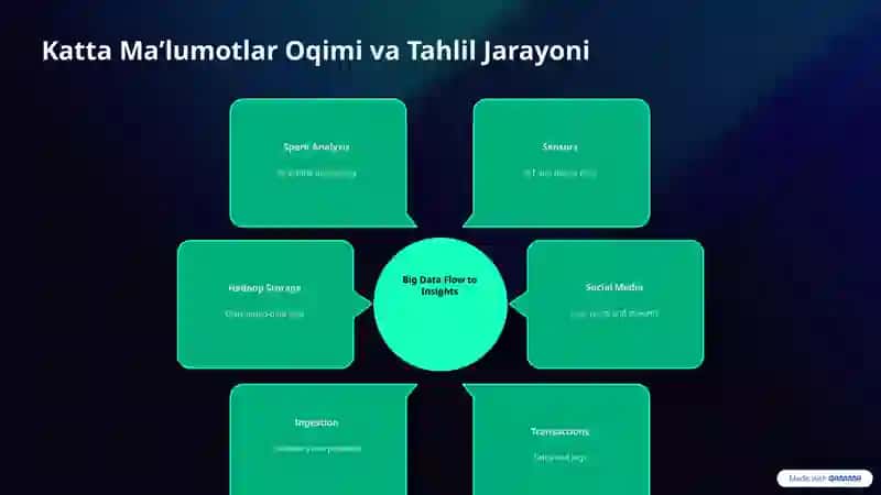 Malumotlarni-Qayta-Ishlash-Tizimlari-Asoslar-va-Zamonaviy-Yondashuvlar 4