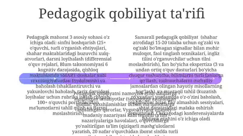 Pedagogik qobilyat 4