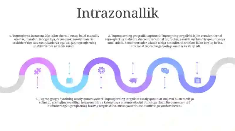 Tuproqlar Geografik Tarqalishining Asosiy Qonuniyatlari 4