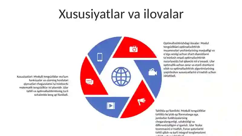 ModulliTengsizliklar 4