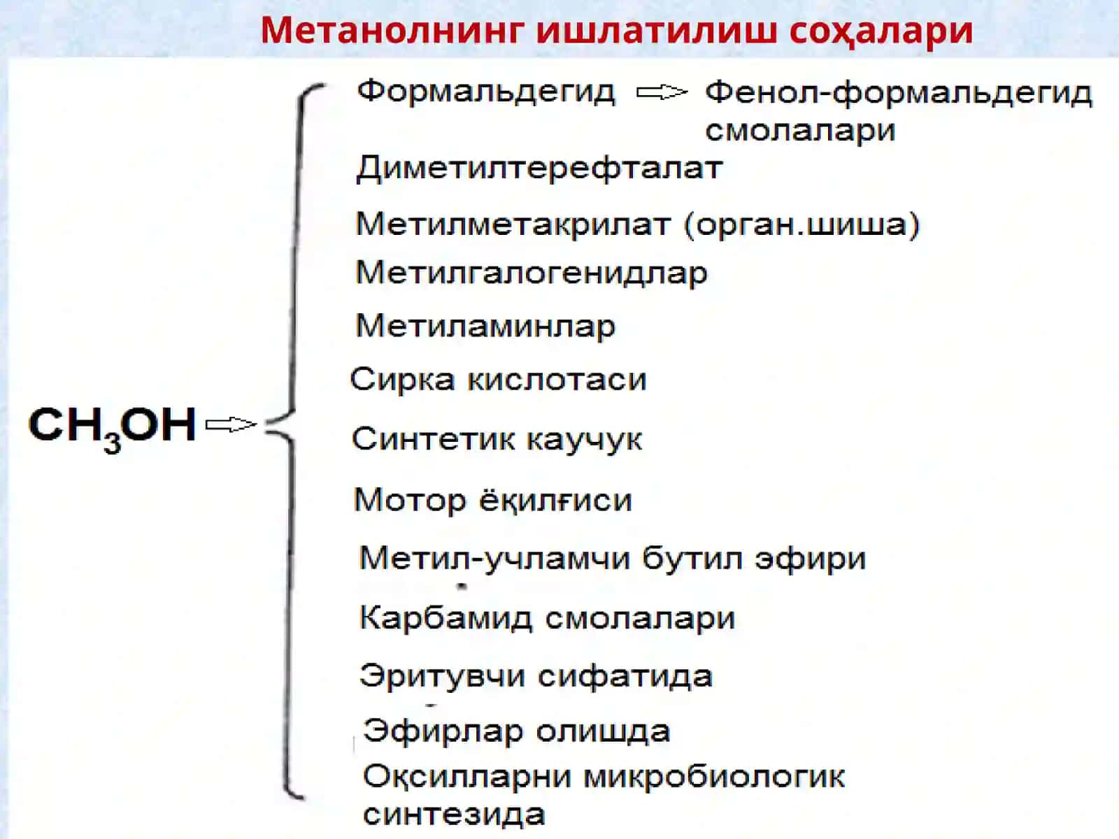 Метанол ишлаб чиқариш технологияси 4