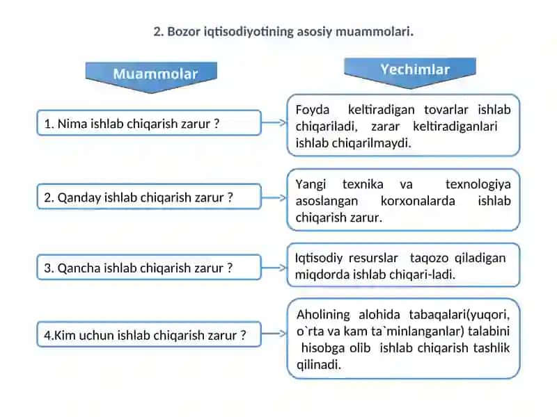 Bozor iqtisodiyoti 4