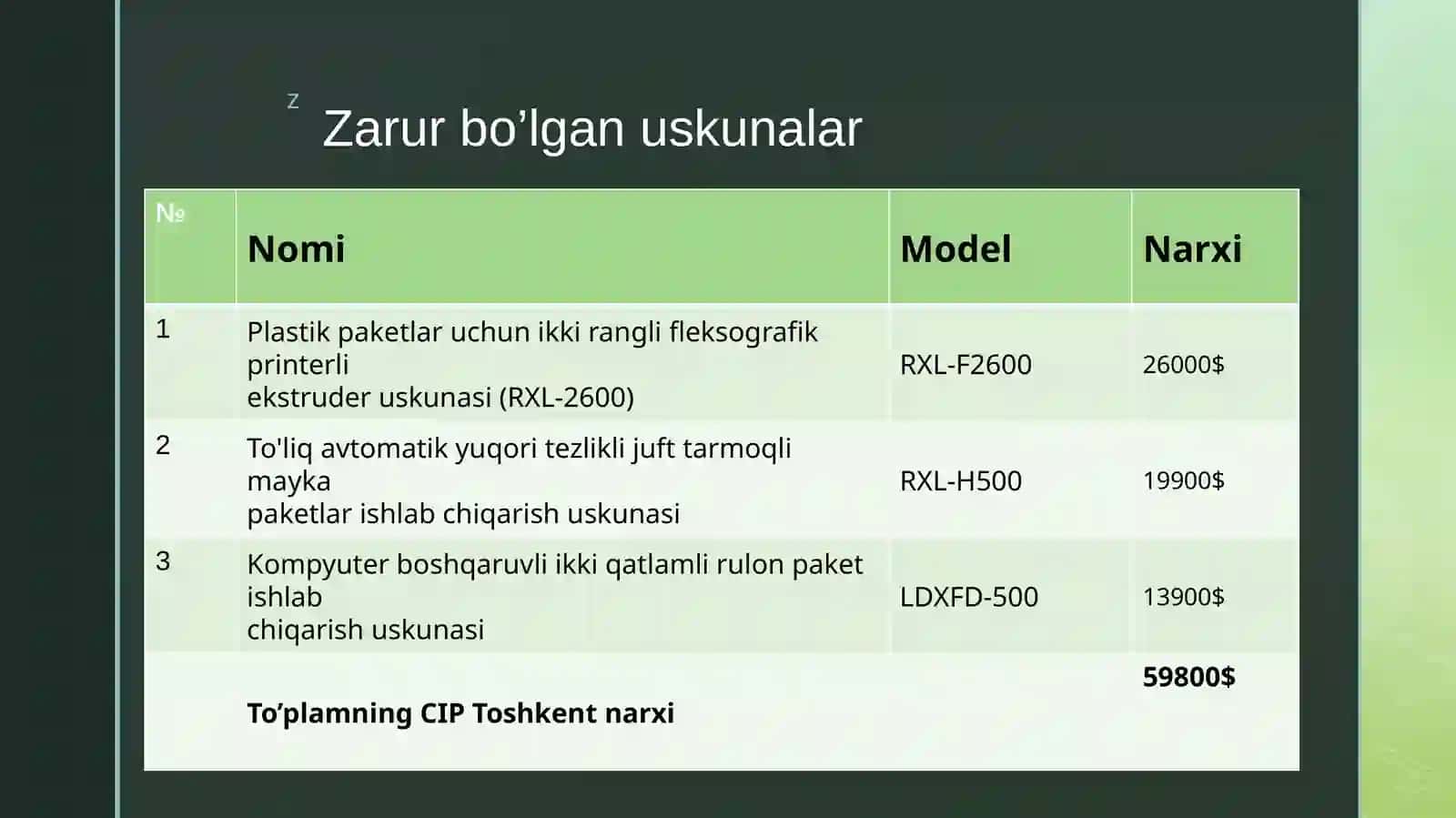 Plastik paket ishlab chiqarishbiznes rejasi 4