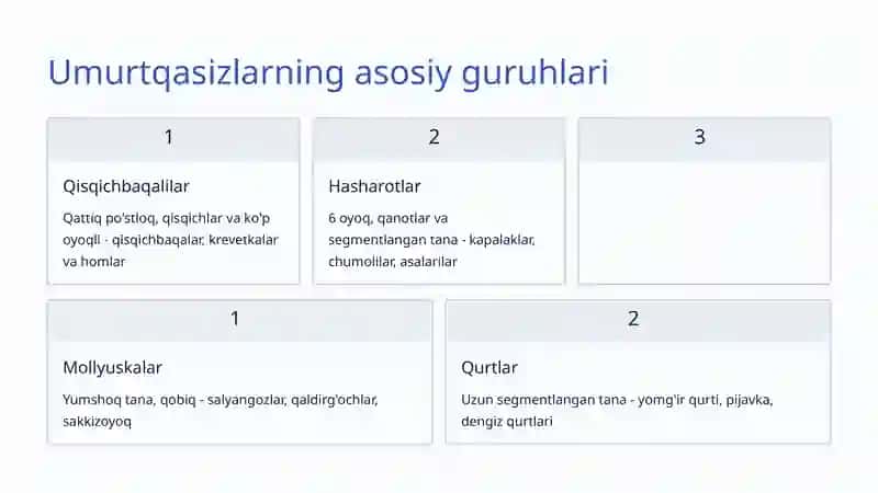 Umurtqasiz Hayvonlar Turlari: Tabiatning Kutilmagan Mo'jizalari 4
