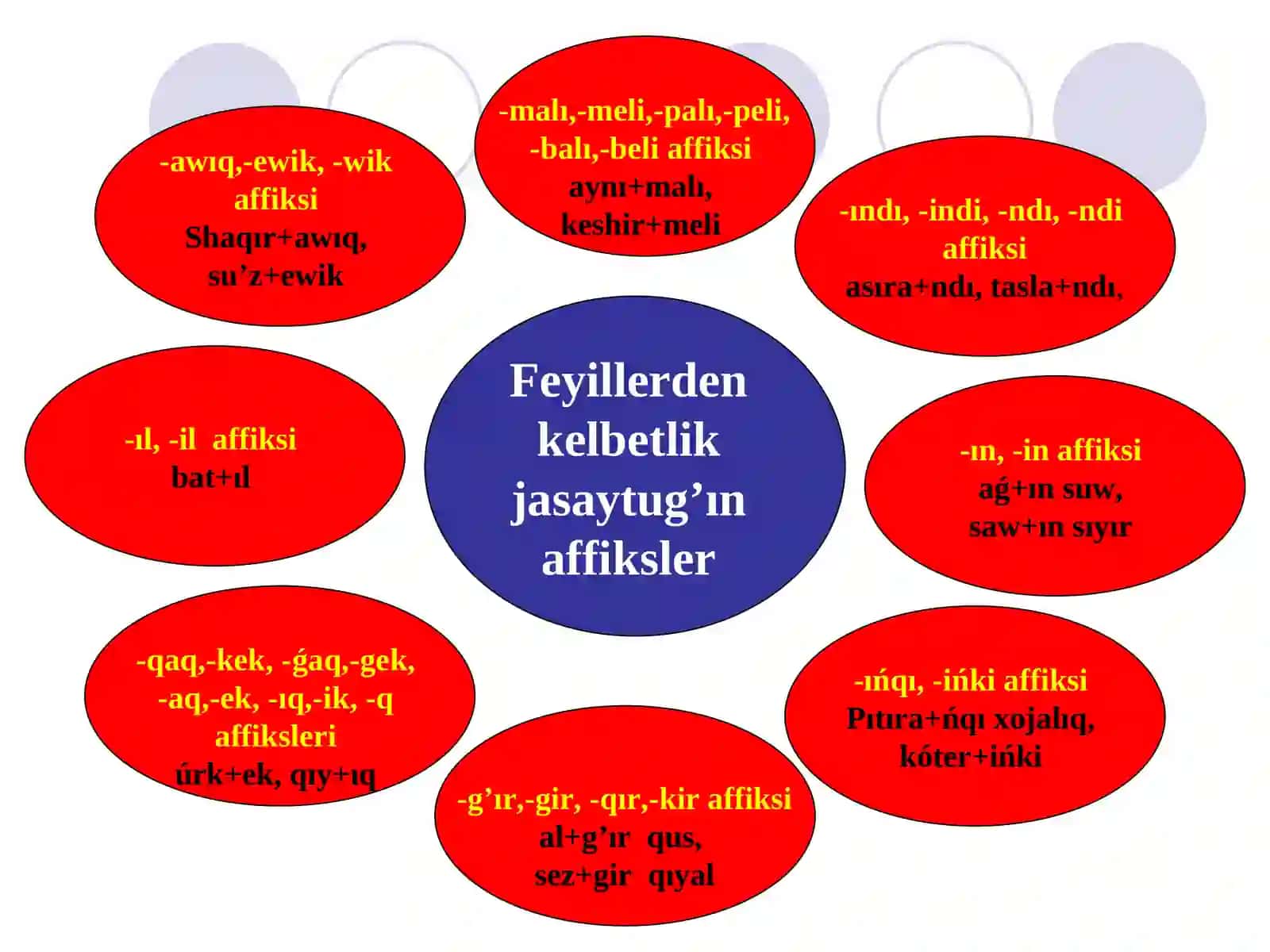Kеlbеtliktin’ jаsаlıwı 4
