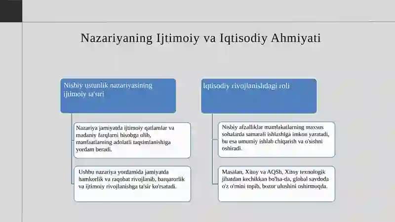 Nisbiy ustunlik nazariyasi 4