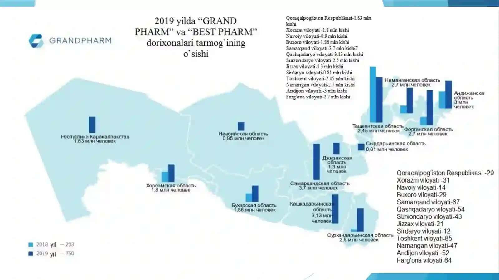 O`zbekiston Geografiyasi fanidan Kurs ishi 4