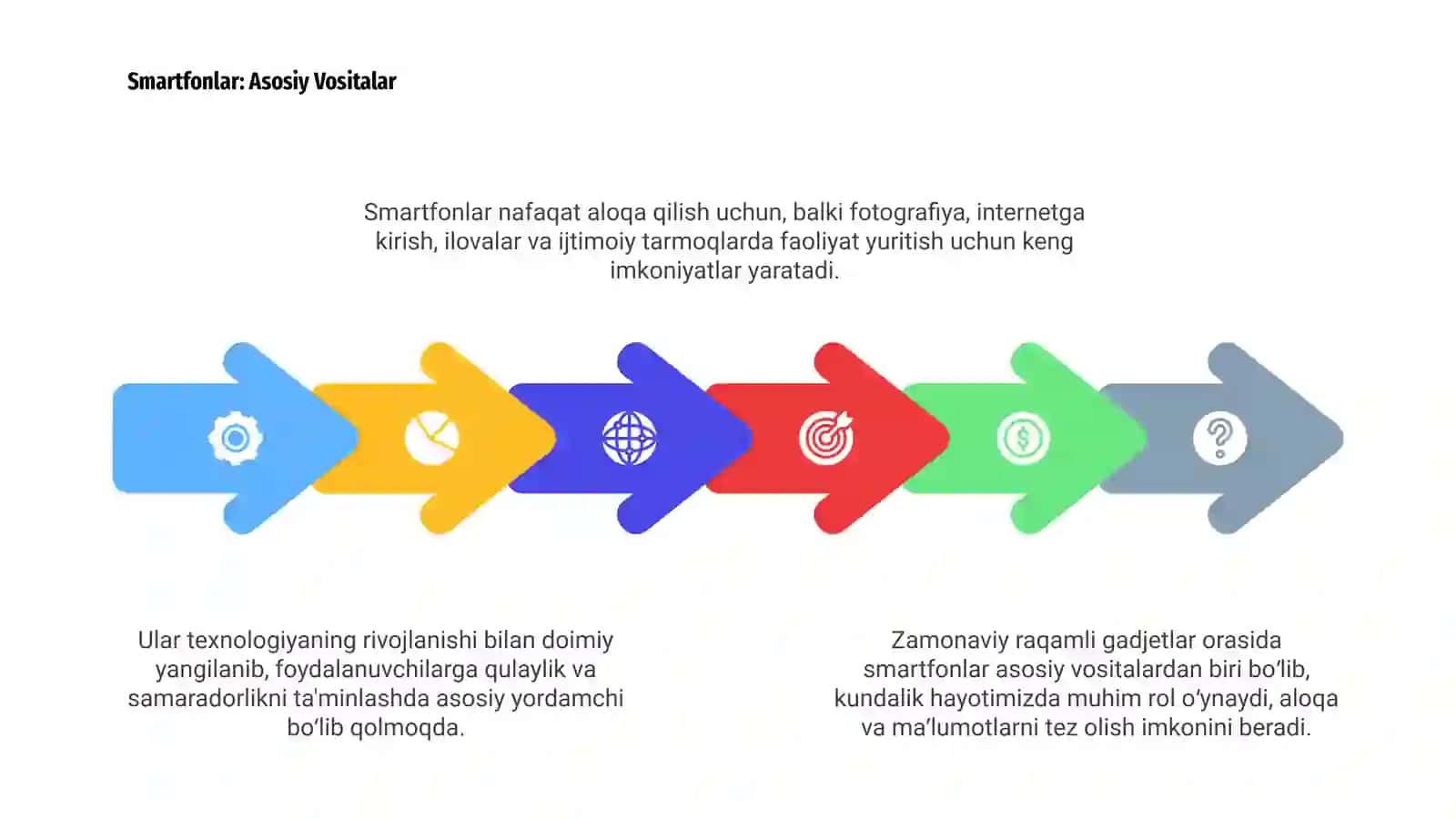 Zamonaviy raqamli gadjetlar 4