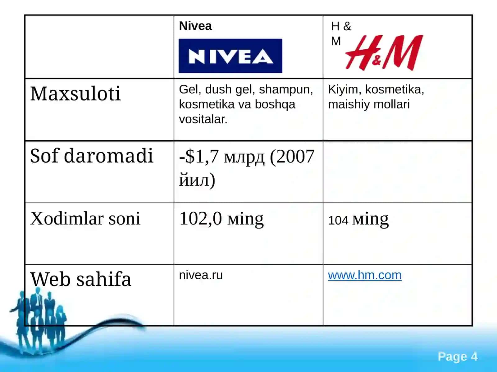 Nivea 4