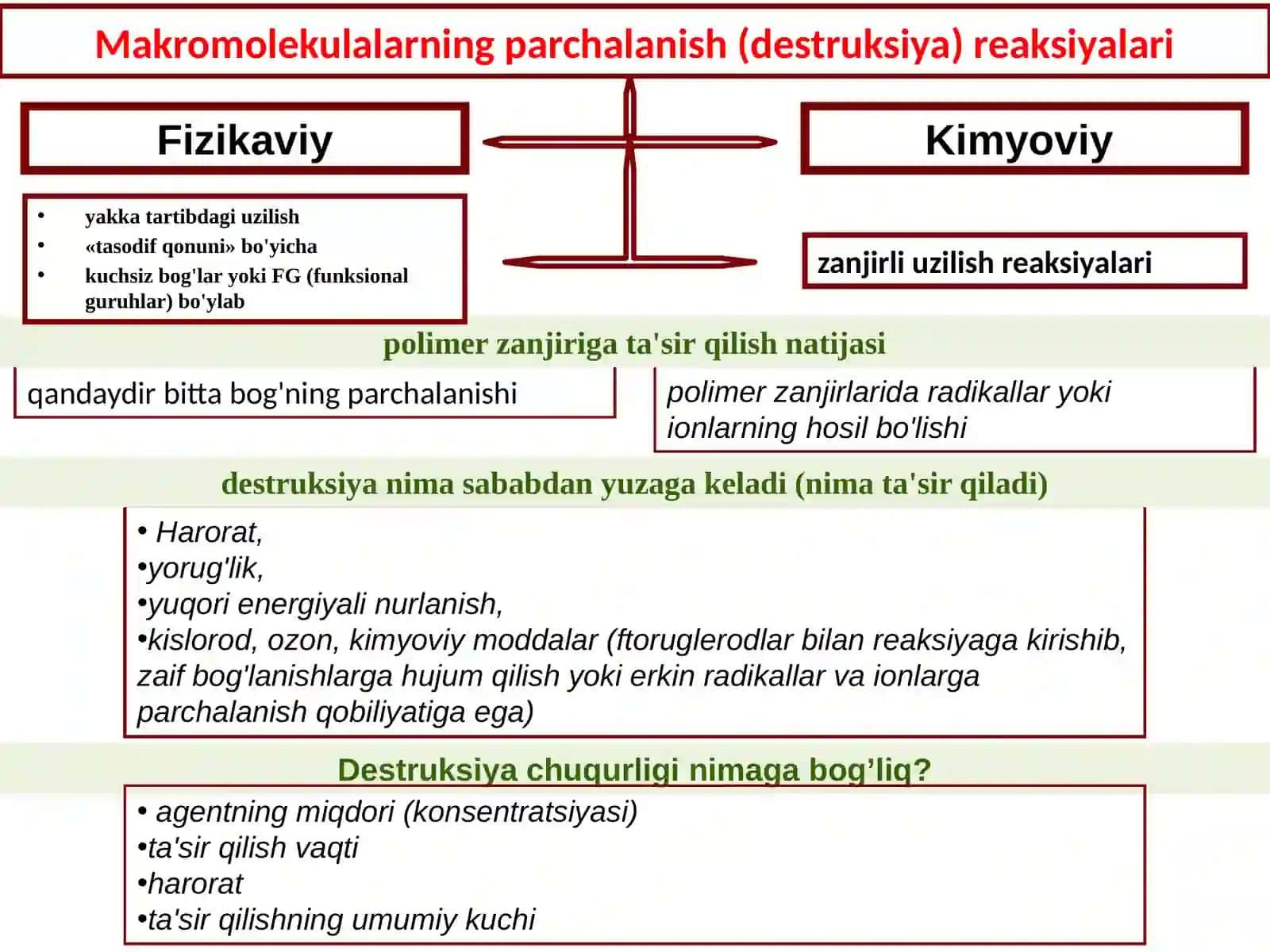 POLIMЕRLARNING DЕSTRUKSIYASI 4