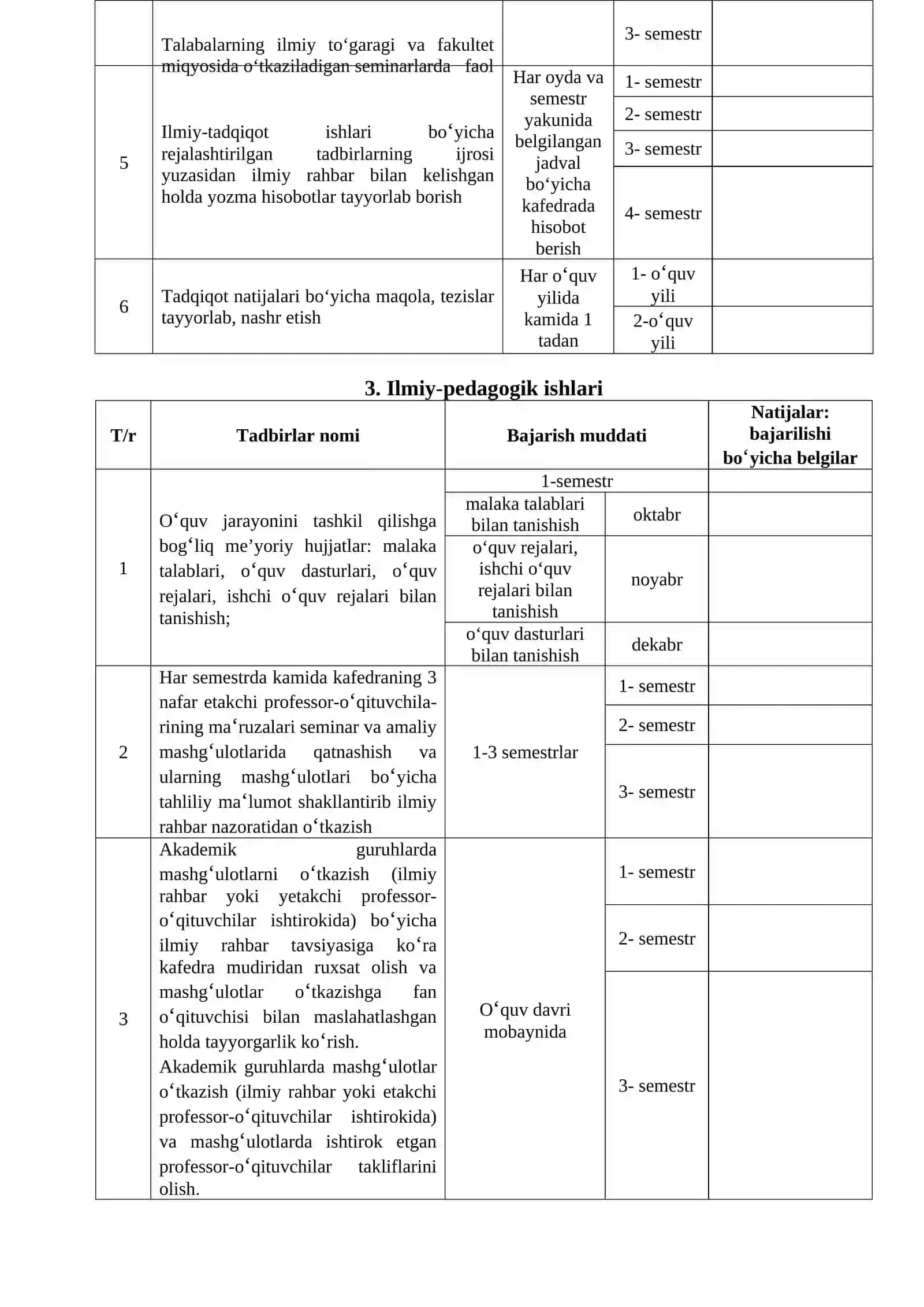 MAGISTRATURA TALABASINING KALENDAR ISH REJASI 4