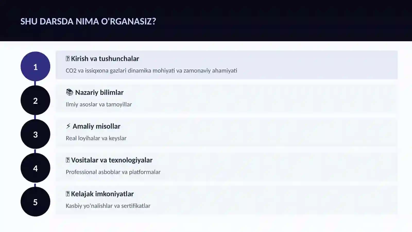CO2 va issiqxona gazlari dinamika 4
