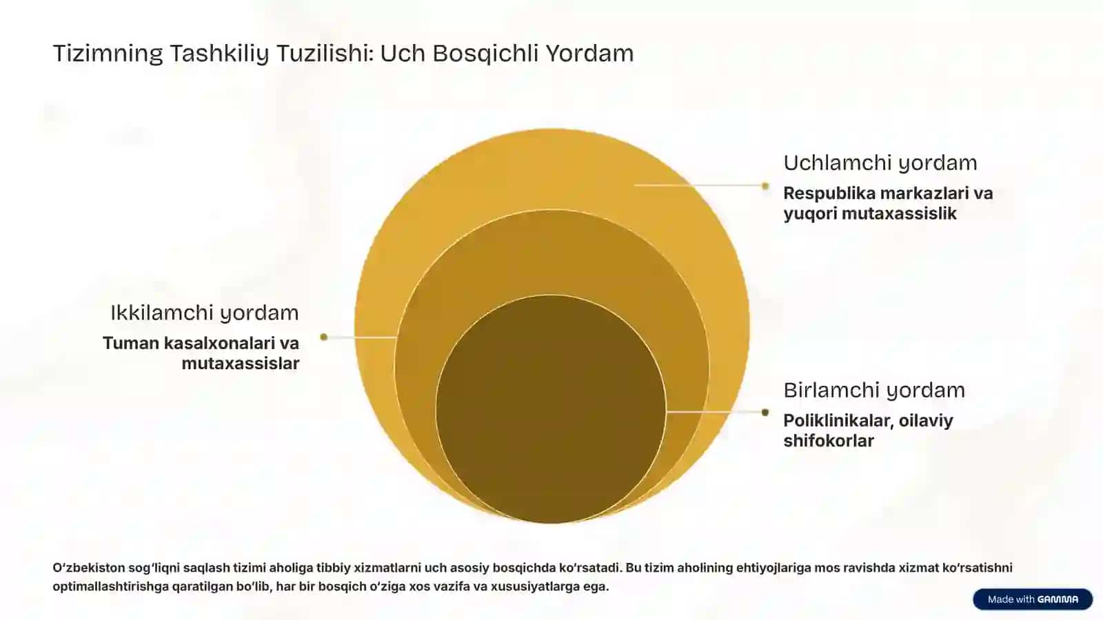 O‘zbekiston Respublikasida Sog‘liqni Saqlash Tizimi: Tuzilishi va Rivojlanish Bosqichlari 4