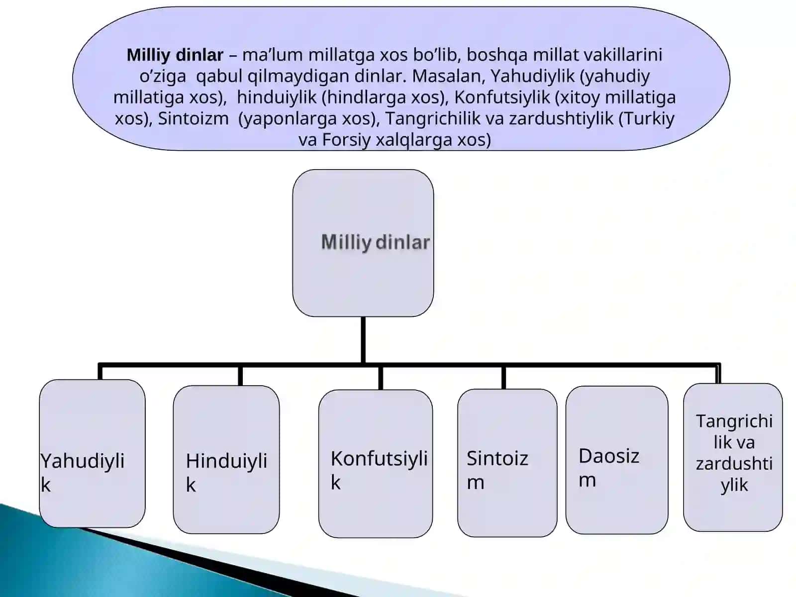 Milliy dinlar ta’rifi 4
