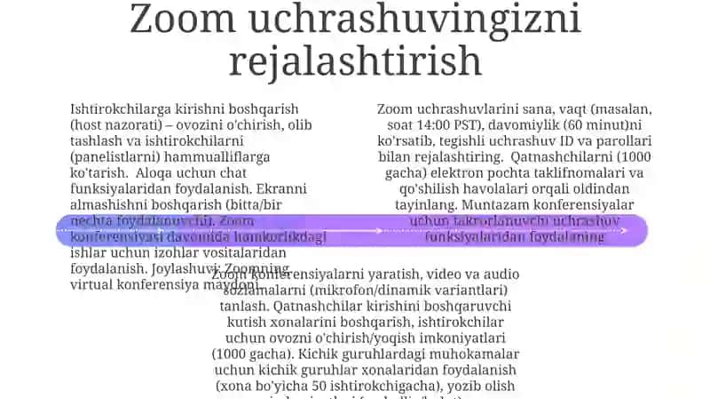 Zoom konferensiyalar 4