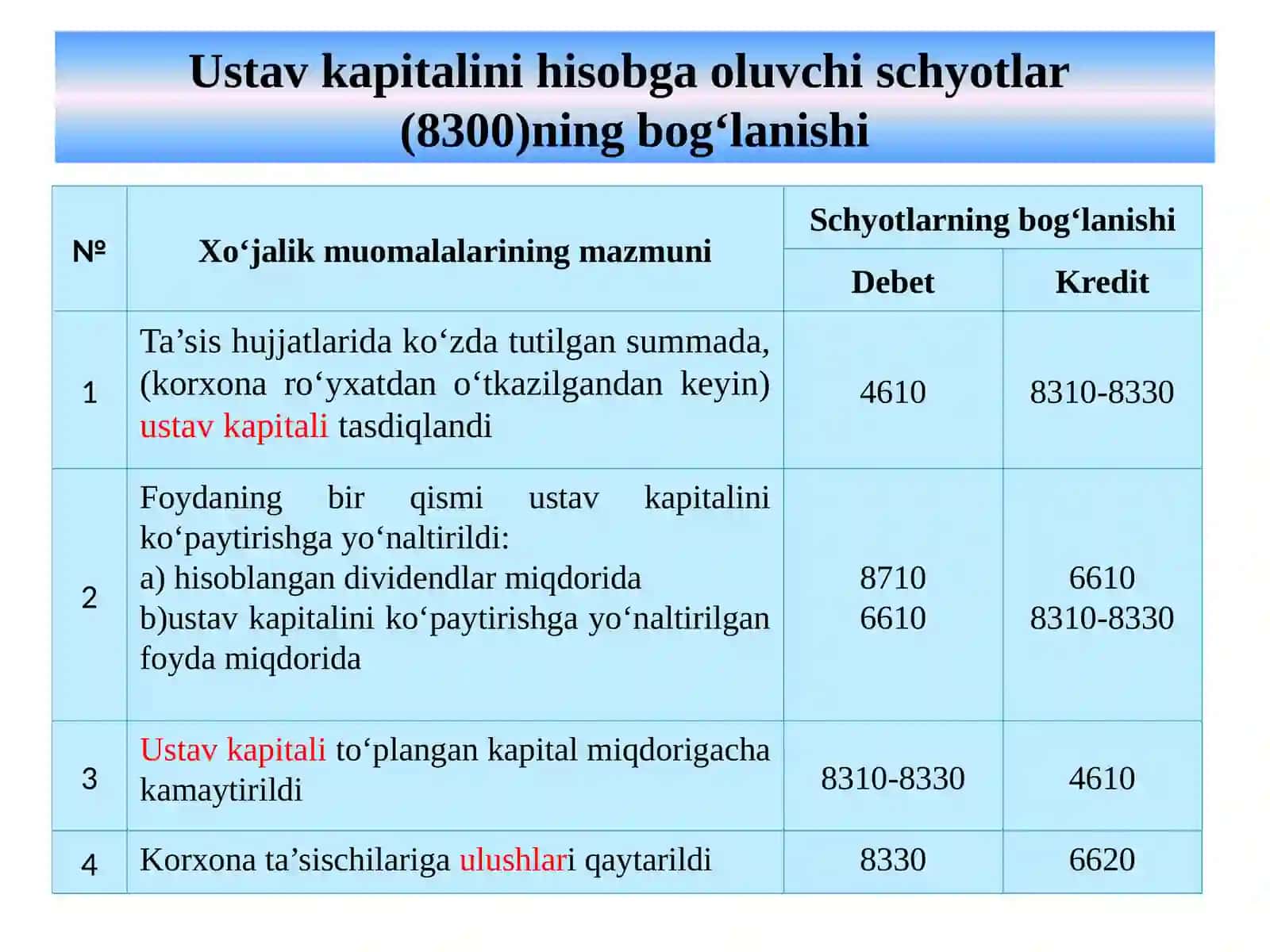 xususiy kapital hisobi 4