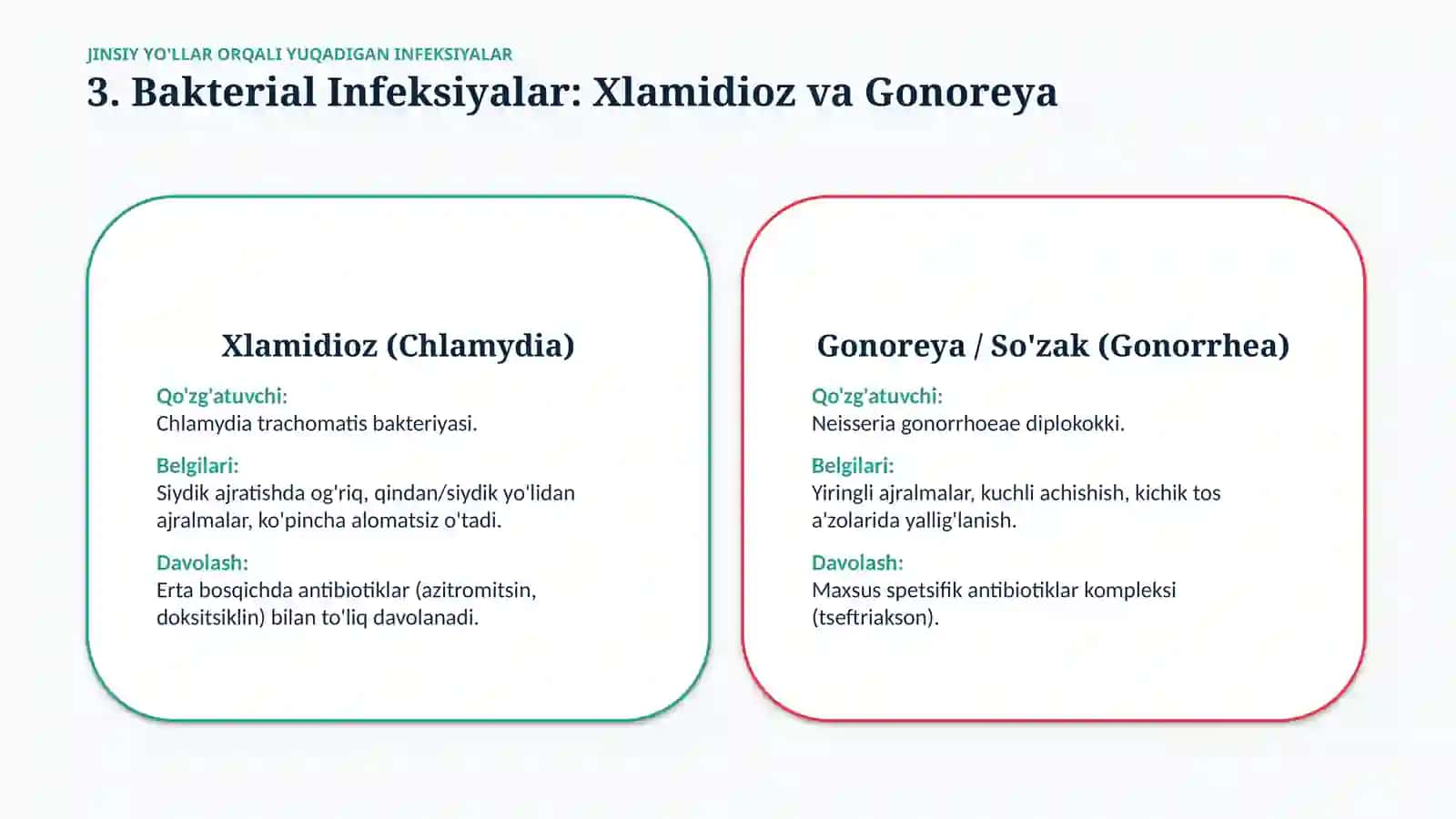 🦠 Jinsiy yo‘llar orqali yuqadigan infeksiyalar — 15 slayd 4