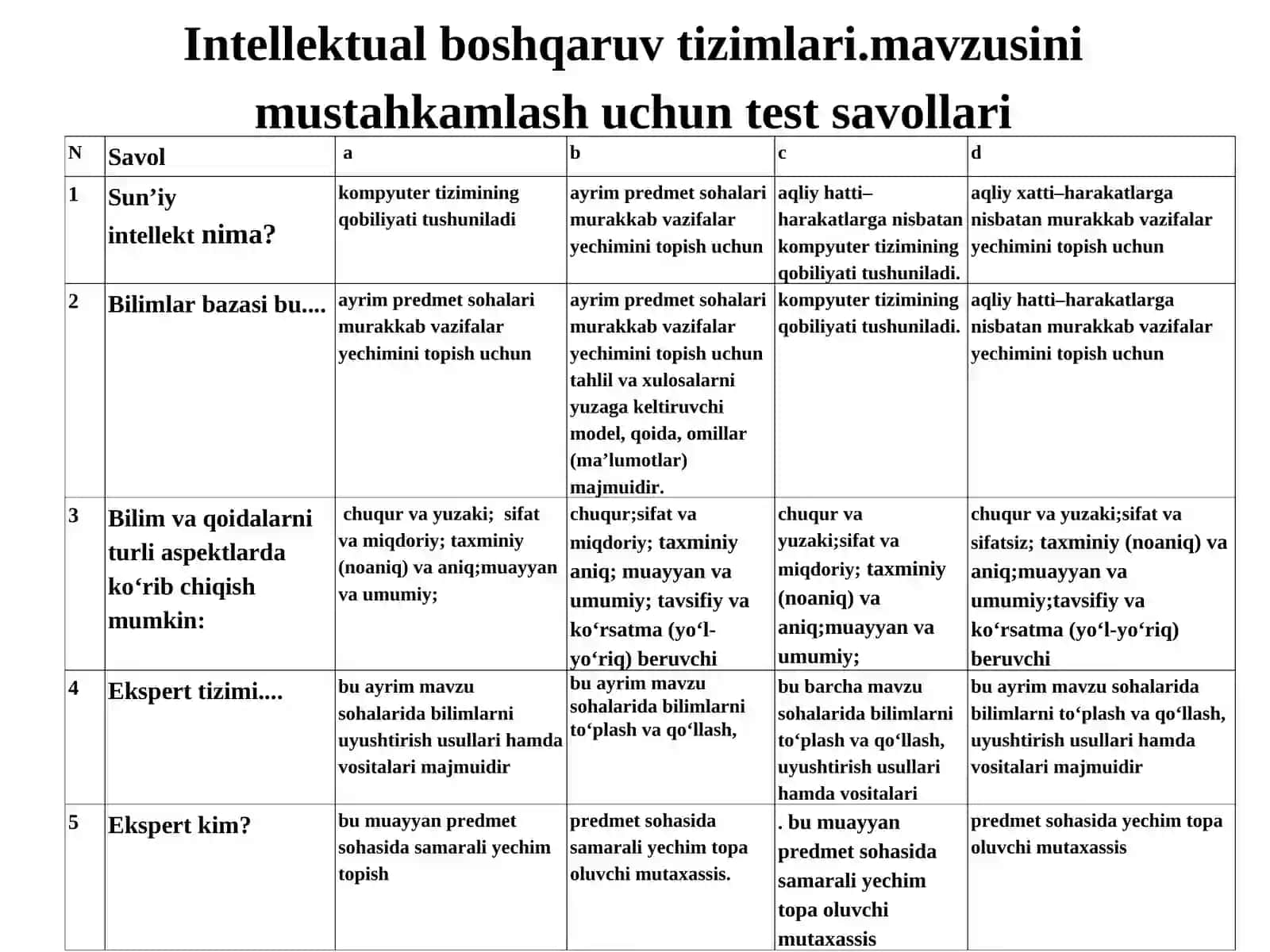 Zamonaviy Avtomatlashtirilgan loyihalashning tizimlar 4