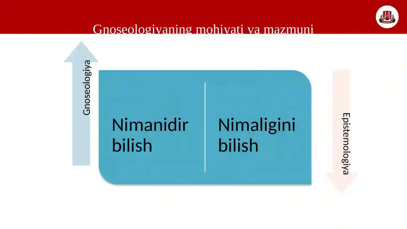 BILISH NAZARIYASI 4
