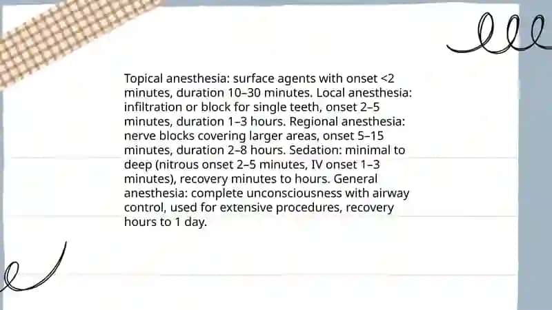 Dental Anesthesia 4