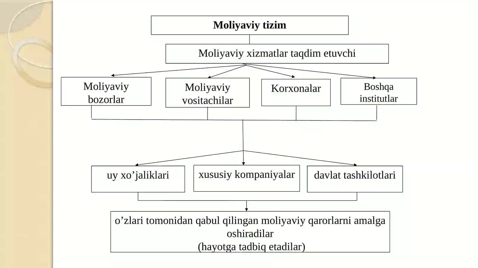 Moliyaviy tizim 4
