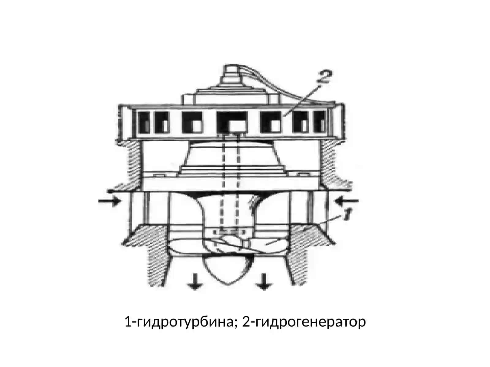 Гидроэнергетика 4