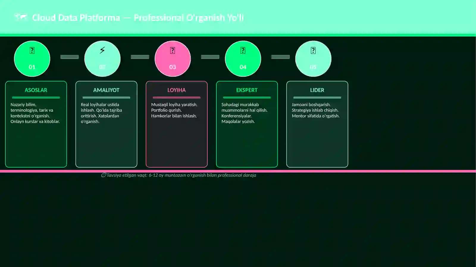 Data KATEGORIYA Cloud Data Platforma 4