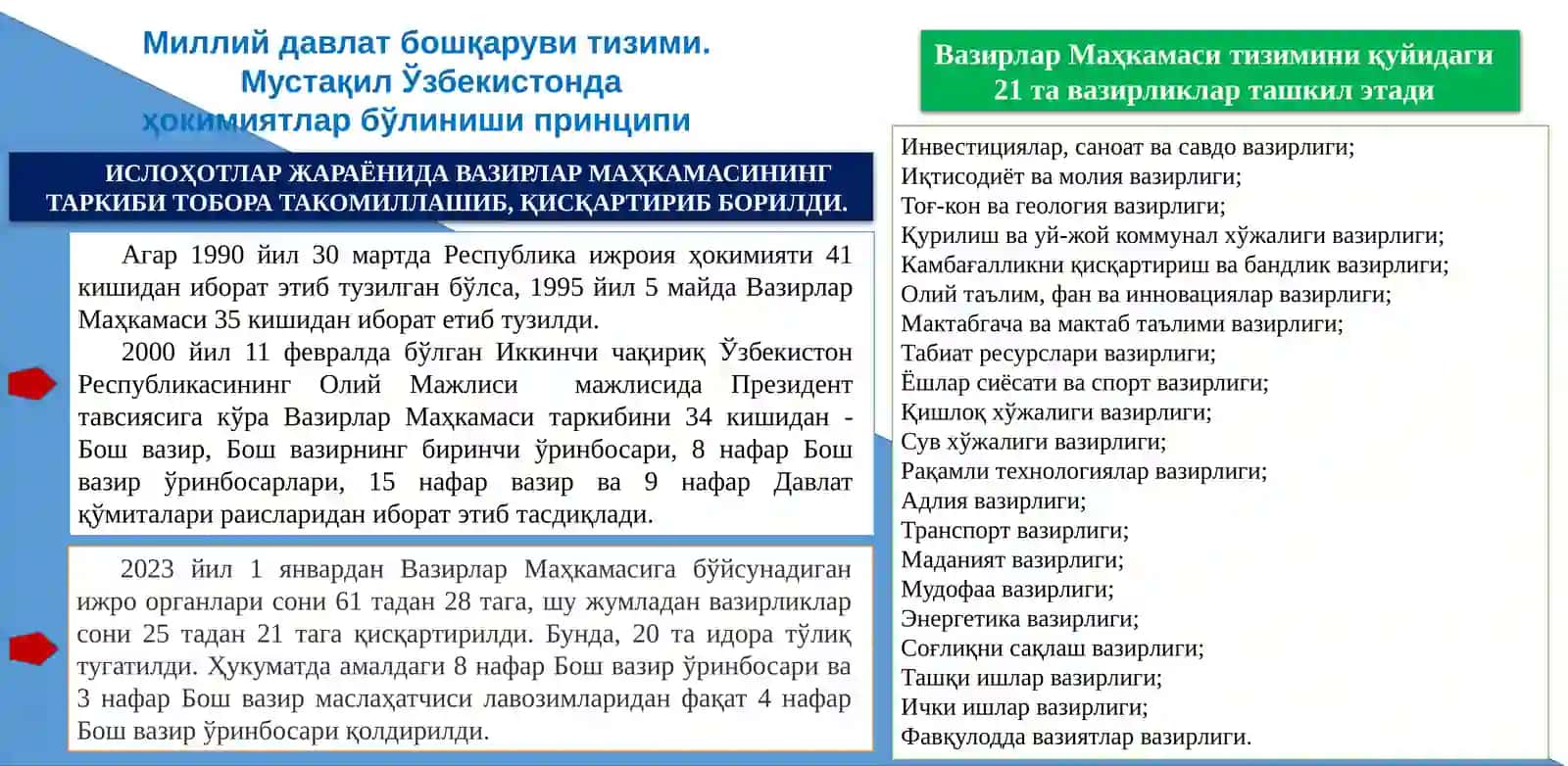 Ўзбекистонда демократик, фуқаролик жамияти асосларининг шаклланиши, амалга оширилган сиёсий ислоҳотлар 4