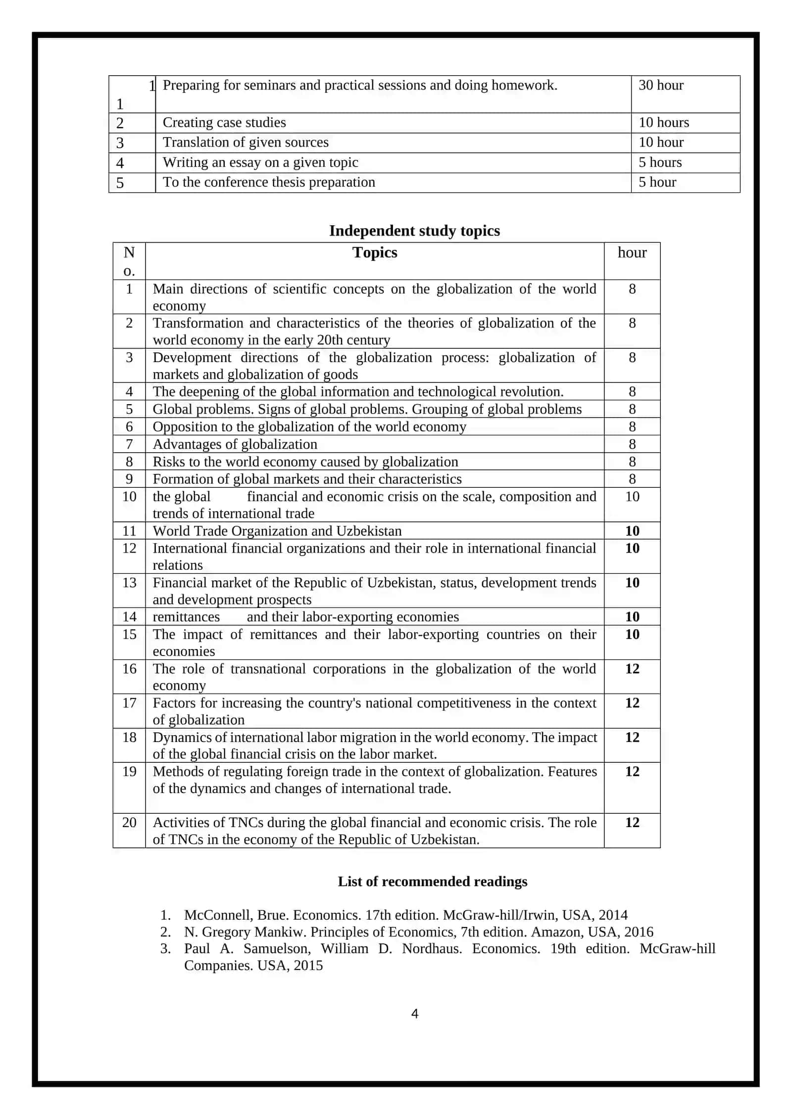 Global economic development 4