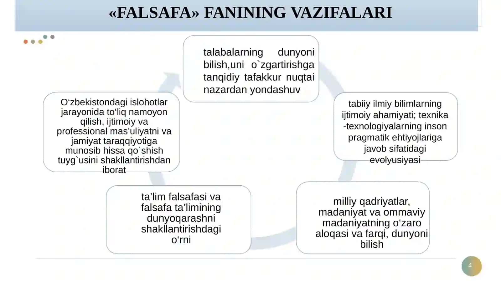 Falsafa va uning jamiyat hayotidagi roli 4