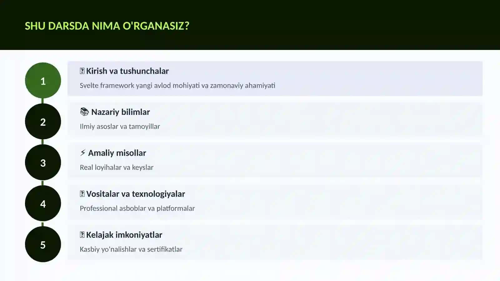 Svelte framework yangi avlod 4