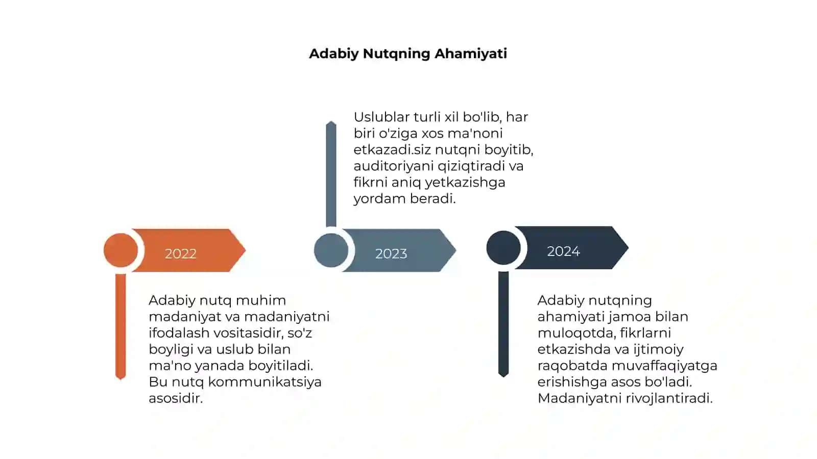 Adabiy nutq va uning uslublari 4